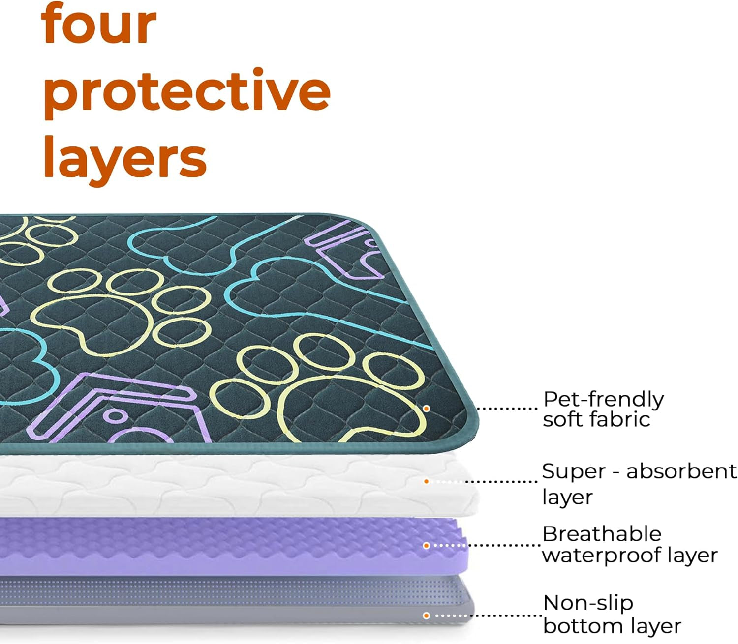 Washable, absorbent, non-slip pee pads: reusable, waterproof, pet training.